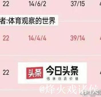 本轮意甲选定比赛简评