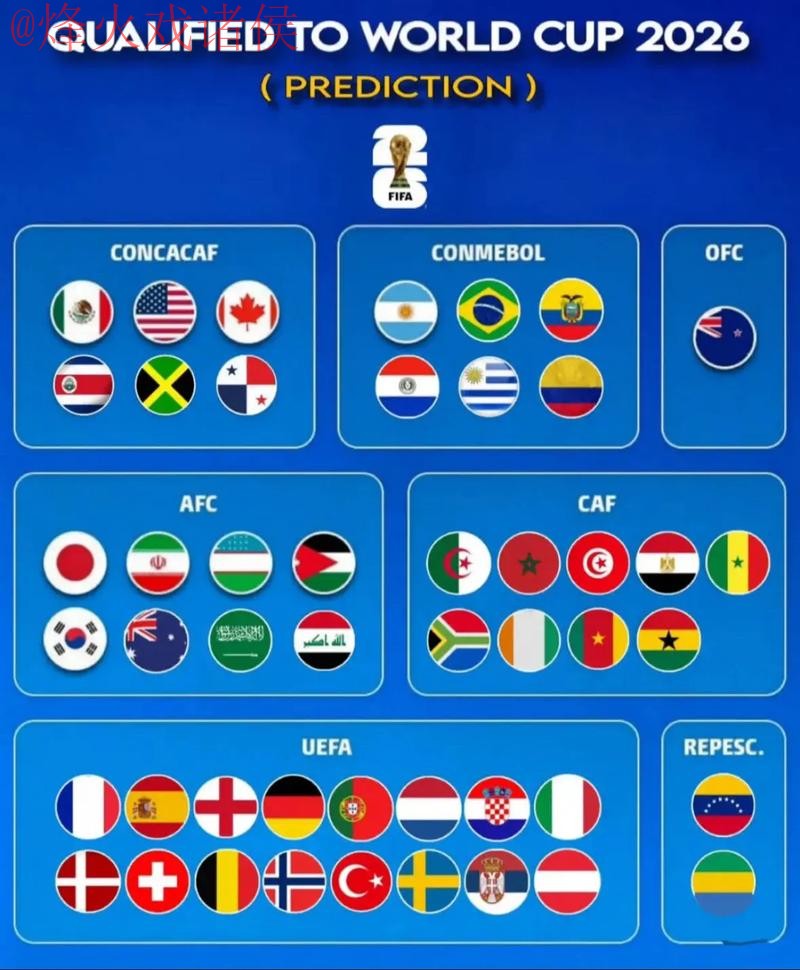 世界杯预测排行热门 世界杯预测排行热门