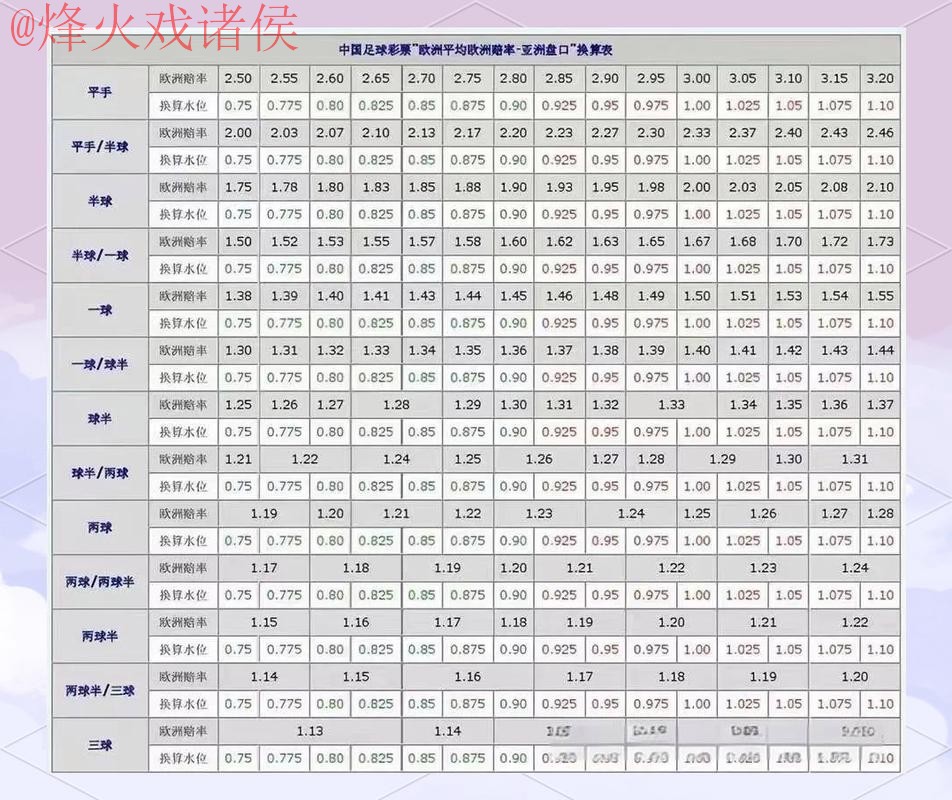 世界杯盘口哪个好最佳 世界杯盘口哪个好最佳