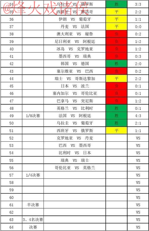 世界杯比分稳定最新网址