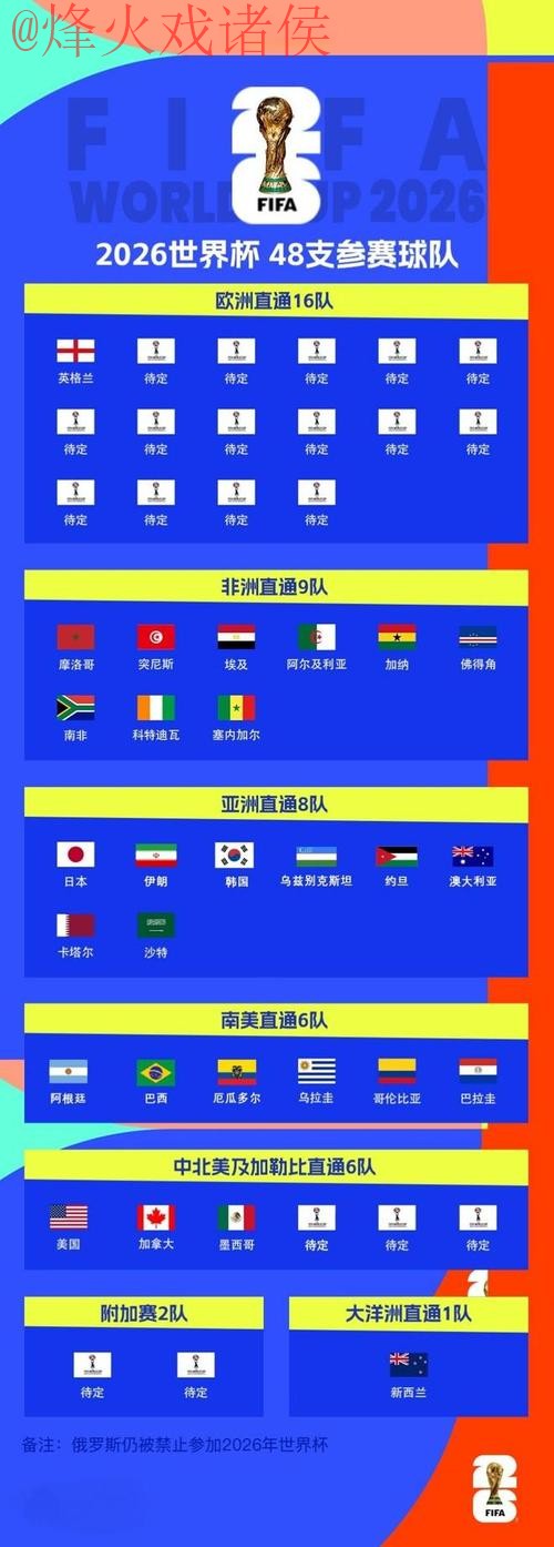 2026世界杯比分官网官方
